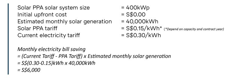 Solar PPA money comparison