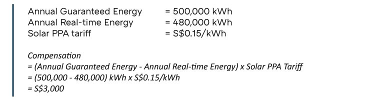 Solar PPA money comparison